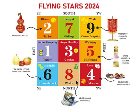 feng shui lucky numbers for lottery 2024|Lunar New Year 2024: A Feng Shui Guide For A Lucky Year Of .